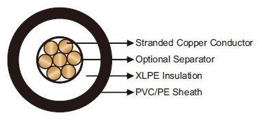 FAA L-824 Type C Sheathed 5kV